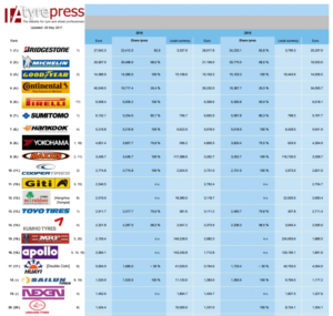 annual_ranking